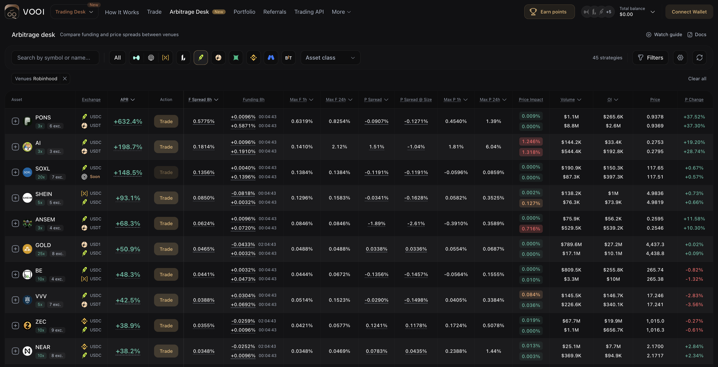 VOOI Arbitrage Desk